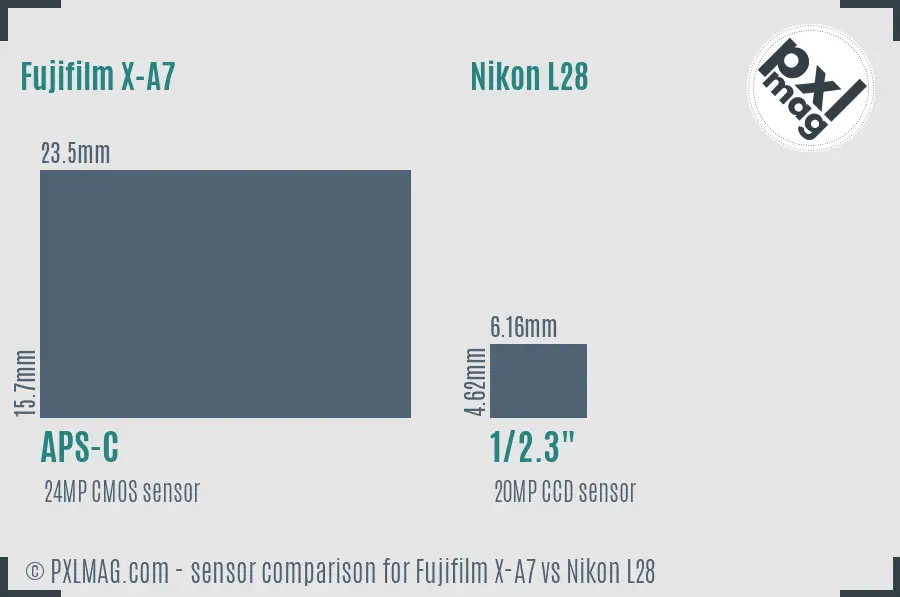 Fujifilm X-A7 vs Nikon L28 sensor size comparison