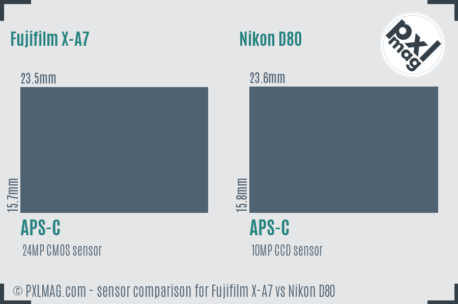 Fujifilm X-A7 vs Nikon D80 sensor size comparison