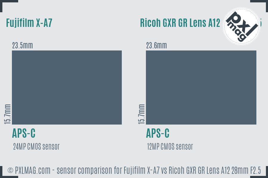 Fujifilm X-A7 vs Ricoh GXR GR Lens A12 28mm F2.5 sensor size comparison