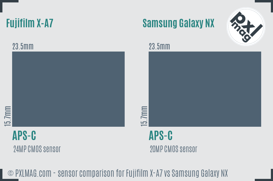 Fujifilm X-A7 vs Samsung Galaxy NX sensor size comparison