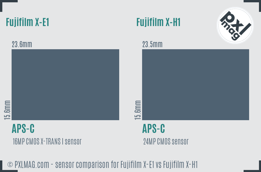 Fujifilm X-E1 vs Fujifilm X-H1 sensor size comparison Fujifilm X-E1 vs Fujifilm X-H1 sensor size comparison