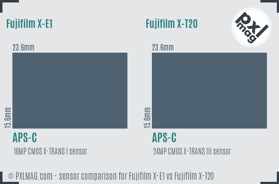 Fujifilm X-E1 vs Fujifilm X-T20 sensor size comparison