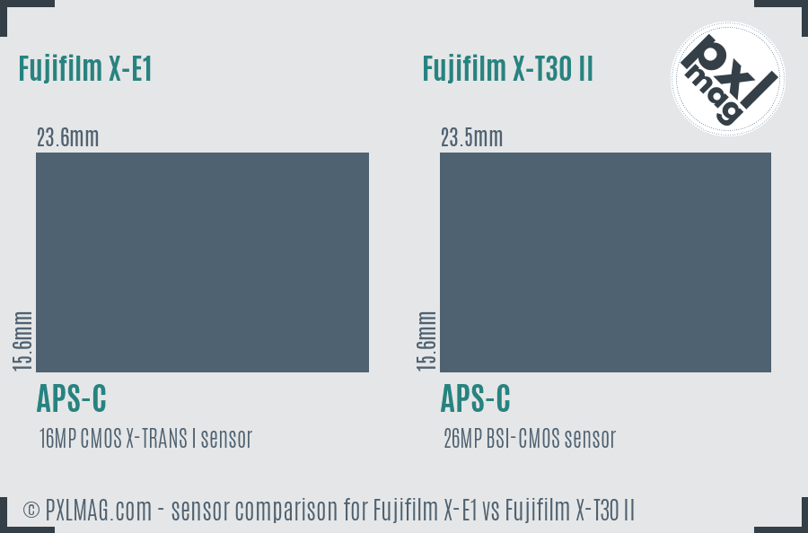 Fujifilm X-E1 vs Fujifilm X-T30 II sensor size comparison