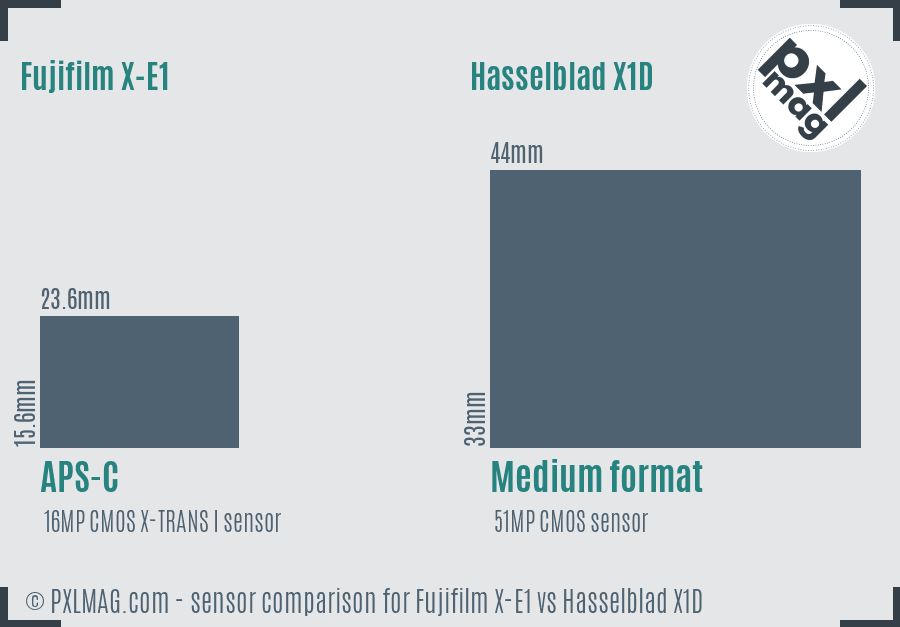 Fujifilm X-E1 vs Hasselblad X1D sensor size comparison