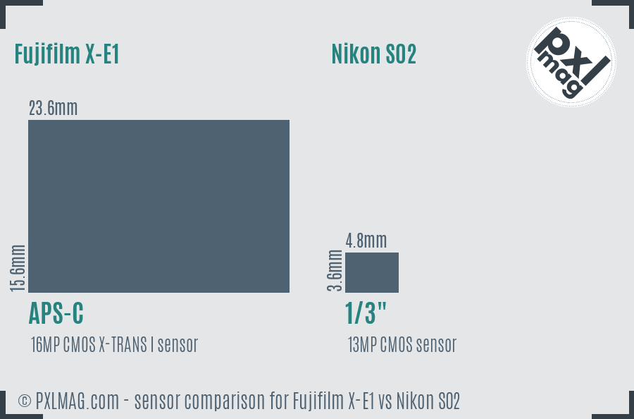 Fujifilm X-E1 vs Nikon S02 sensor size comparison