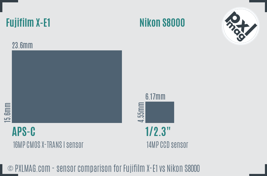 Fujifilm X-E1 vs Nikon S8000 sensor size comparison