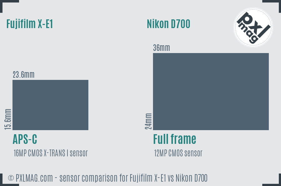 Fujifilm X-E1 vs Nikon D700 sensor size comparison