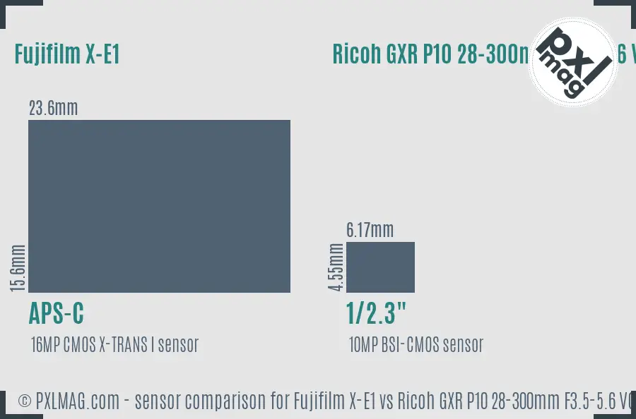 Fujifilm X-E1 vs Ricoh GXR P10 28-300mm F3.5-5.6 VC sensor size comparison