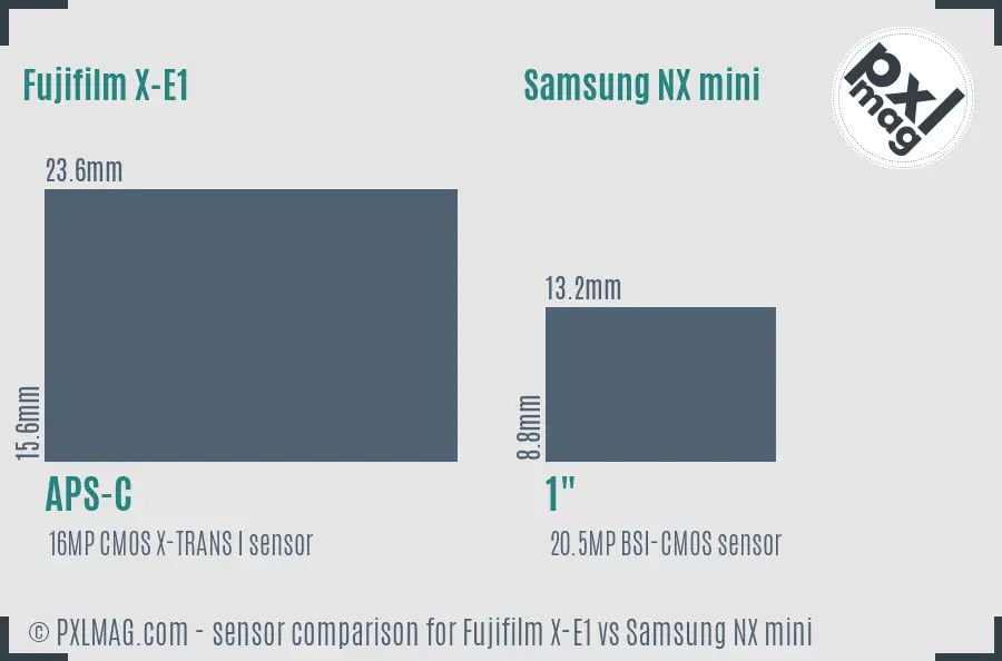 Fujifilm X-E1 vs Samsung NX mini sensor size comparison