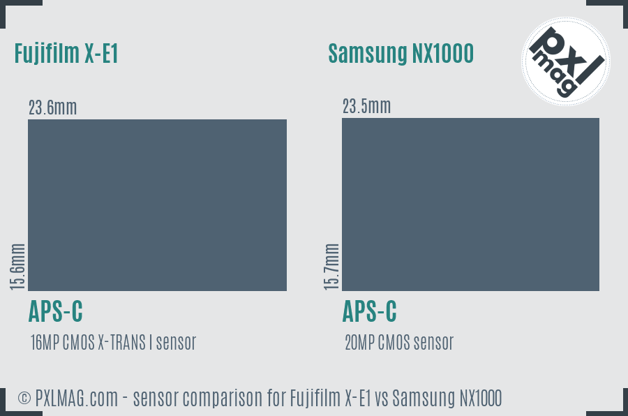 Fujifilm X-E1 vs Samsung NX1000 sensor size comparison