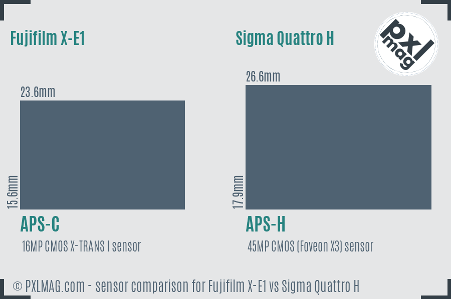 Fujifilm X-E1 vs Sigma Quattro H sensor size comparison