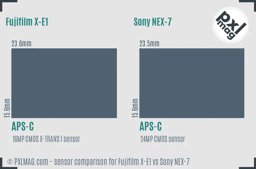 Fujifilm X-E1 vs Sony NEX-7 sensor size comparison