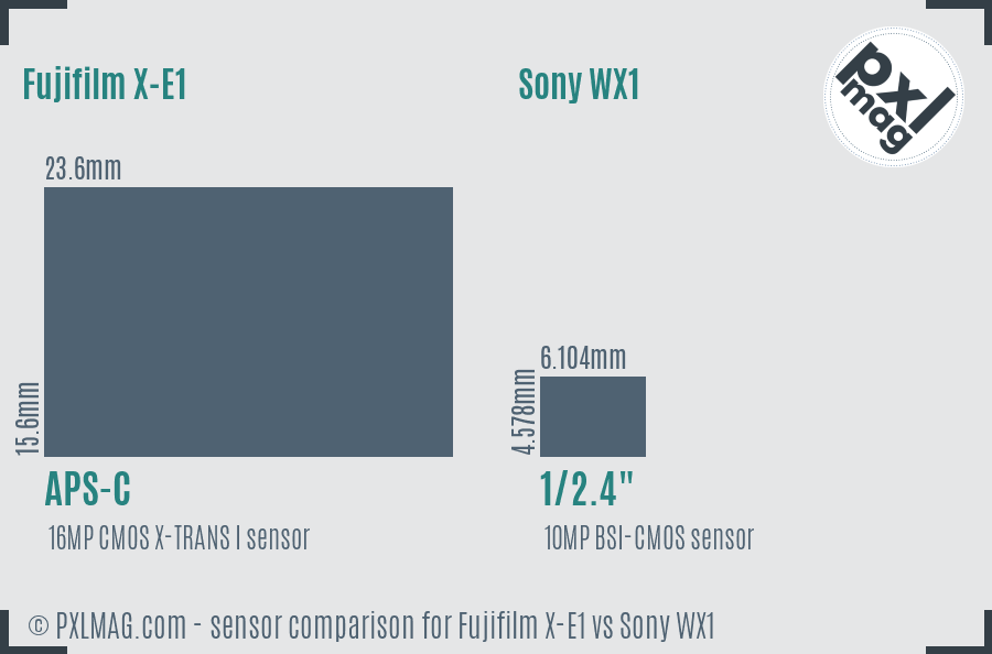 Fujifilm X-E1 vs Sony WX1 sensor size comparison