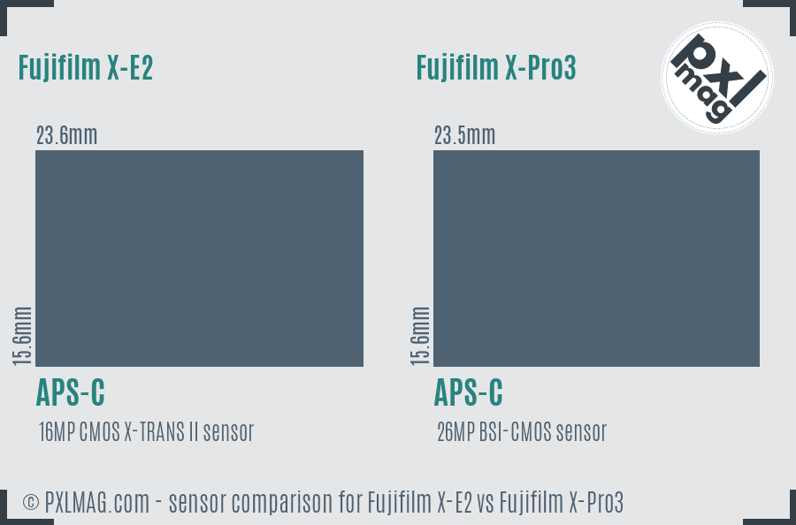Fujifilm X-E2 vs Fujifilm X-Pro3 sensor size comparison