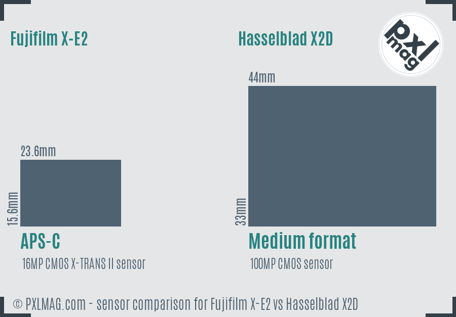 Fujifilm X-E2 vs Hasselblad X2D sensor size comparison