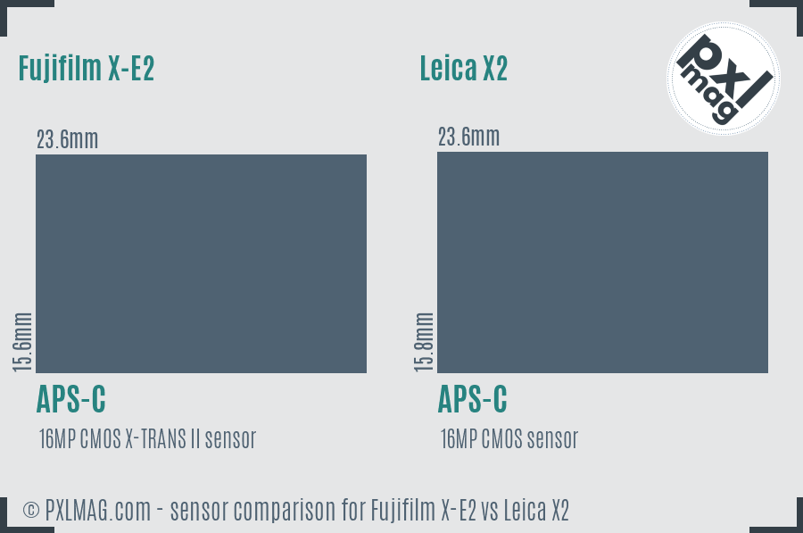 Fujifilm X-E2 vs Leica X2 sensor size comparison