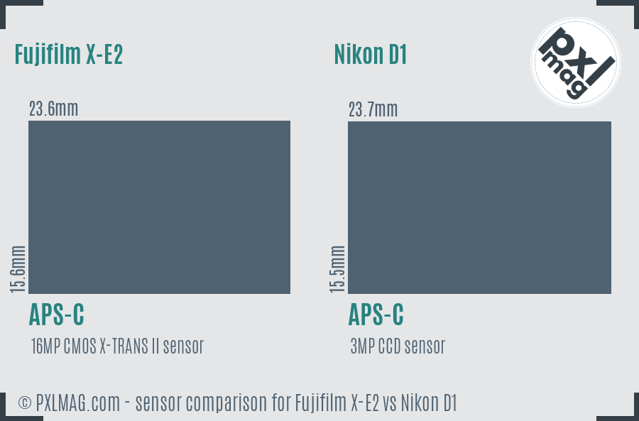 Fujifilm X-E2 vs Nikon D1 sensor size comparison