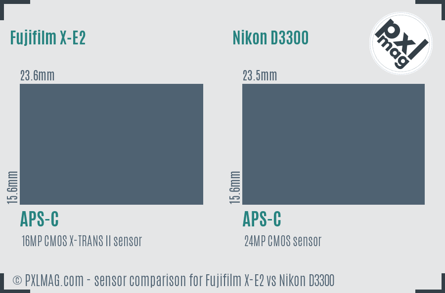 Fujifilm X-E2 vs Nikon D3300 sensor size comparison