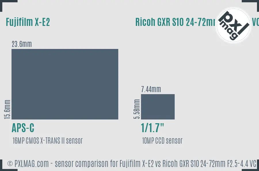 Fujifilm X-E2 vs Ricoh GXR S10 24-72mm F2.5-4.4 VC sensor size comparison