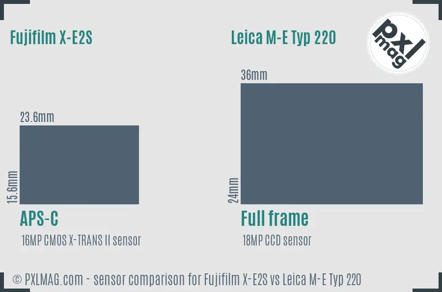 Fujifilm X-E2S vs Leica M-E Typ 220 sensor size comparison