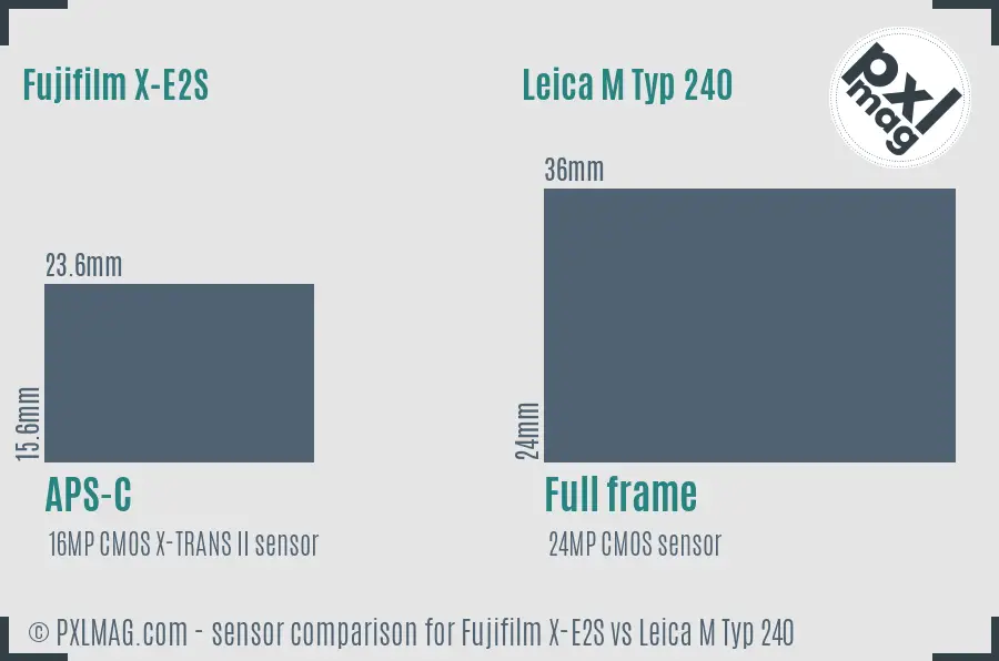 Fujifilm X-E2S vs Leica M Typ 240 sensor size comparison