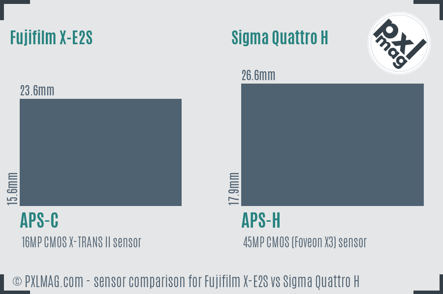 Fujifilm X-E2S vs Sigma Quattro H sensor size comparison