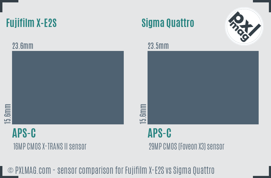 Fujifilm X-E2S vs Sigma Quattro sensor size comparison