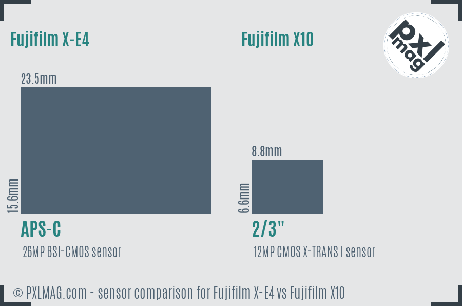 Fujifilm X-E4 vs Fujifilm X10 sensor size comparison