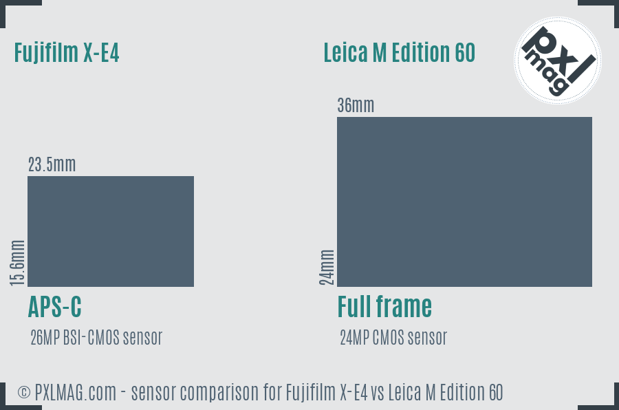 Fujifilm X-E4 vs Leica M Edition 60 sensor size comparison