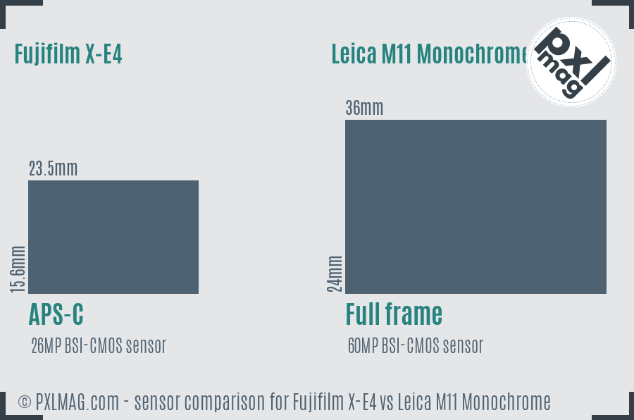 Fujifilm X-E4 vs Leica M11 Monochrome sensor size comparison