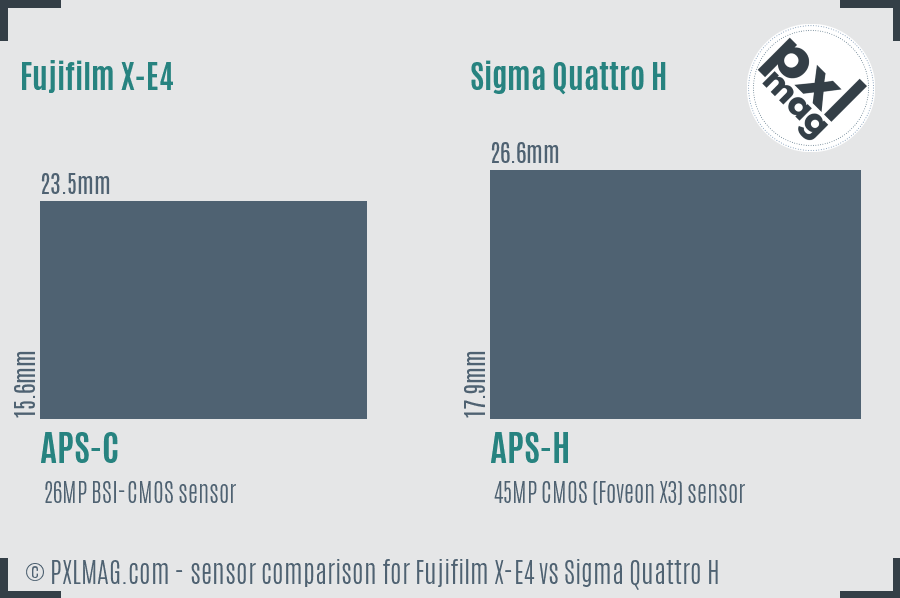 Fujifilm X-E4 vs Sigma Quattro H sensor size comparison
