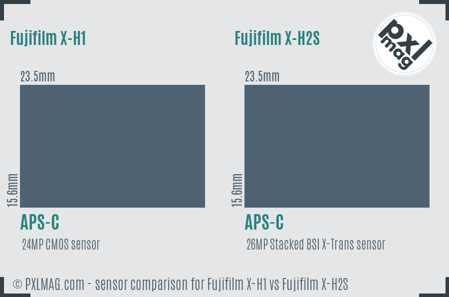 Fujifilm X-H1 vs Fujifilm X-H2S sensor size comparison