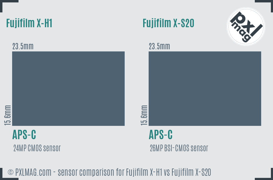 Fujifilm X-H1 vs Fujifilm X-S20 sensor size comparison