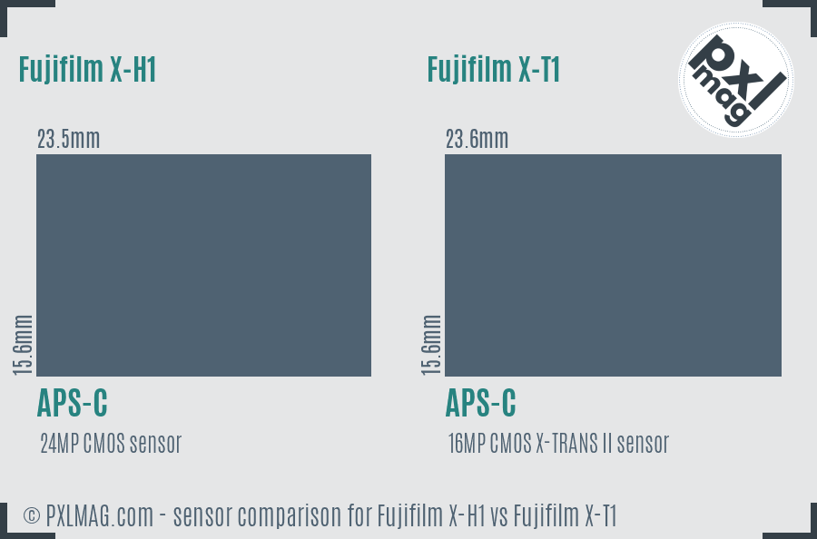 Fujifilm X-H1 vs Fujifilm X-T1 sensor size comparison
