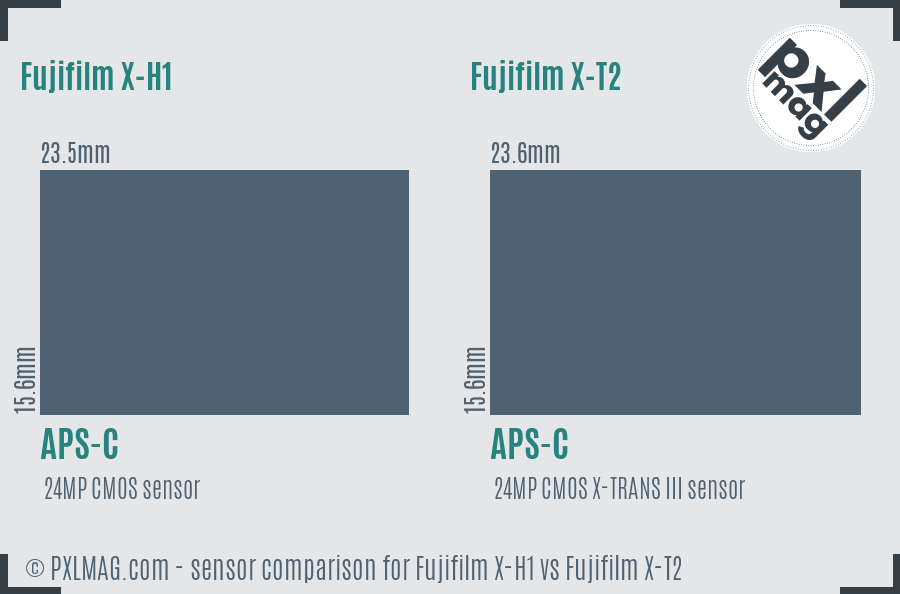 Fujifilm X-H1 vs Fujifilm X-T2 sensor size comparison