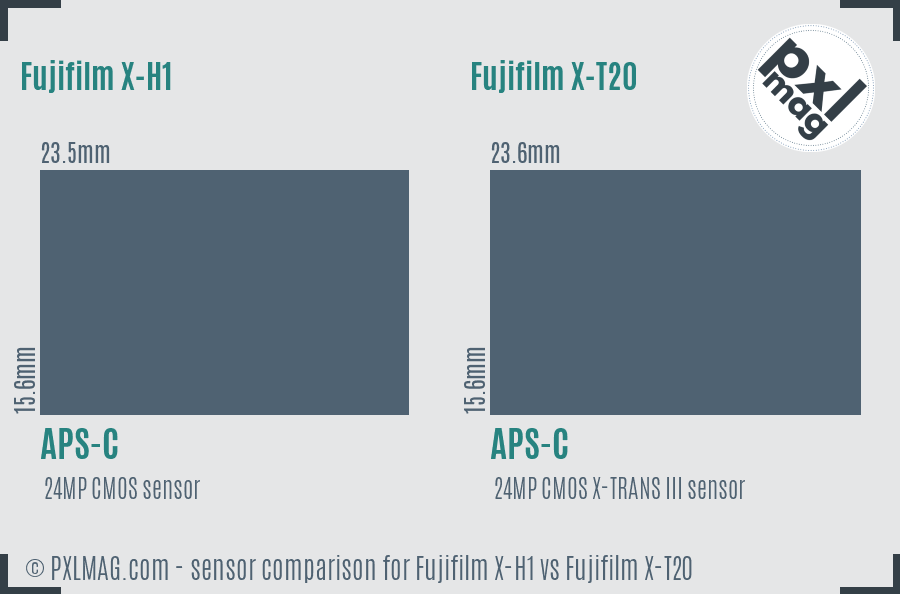 Fujifilm X-H1 vs Fujifilm X-T20 sensor size comparison