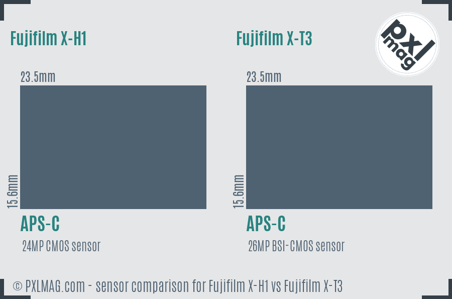 Fujifilm X-H1 vs Fujifilm X-T3 sensor size comparison