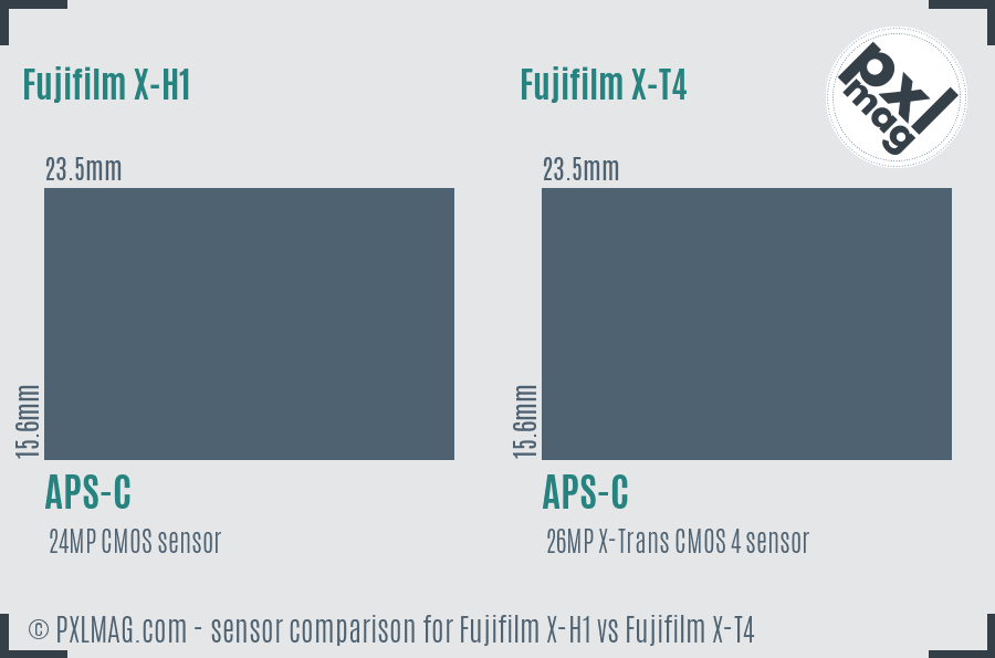 Fujifilm X-H1 vs Fujifilm X-T4 sensor size comparison