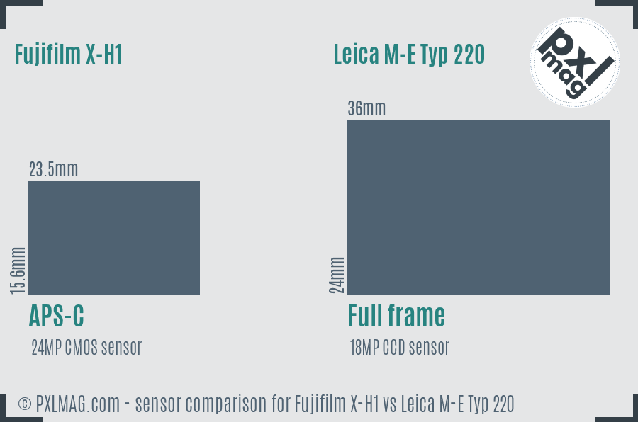 Fujifilm X-H1 vs Leica M-E Typ 220 sensor size comparison