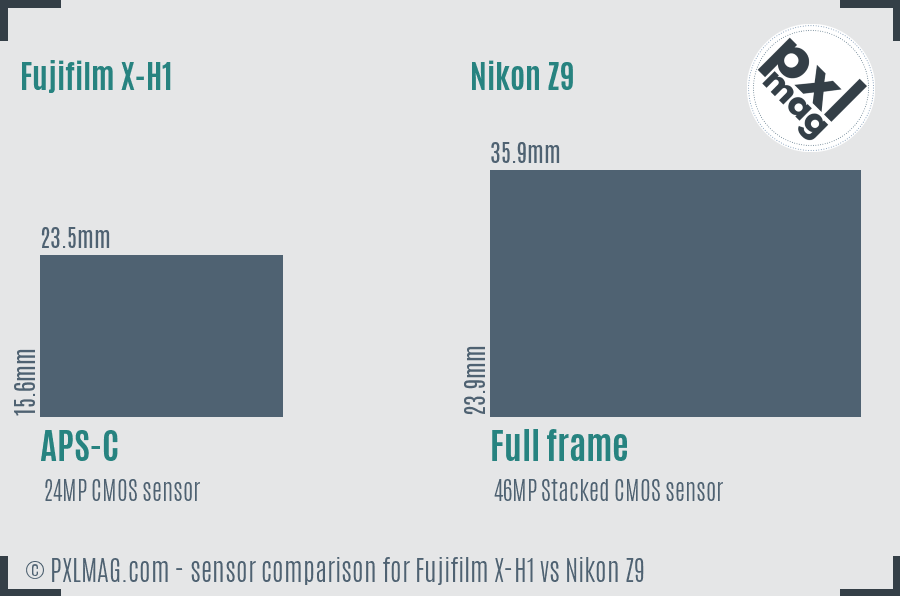 Fujifilm X-H1 vs Nikon Z9 sensor size comparison