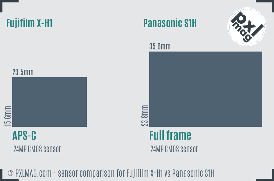 Fujifilm X-H1 vs Panasonic S1H sensor size comparison Fujifilm X-H1 vs Panasonic S1H sensor size comparison
