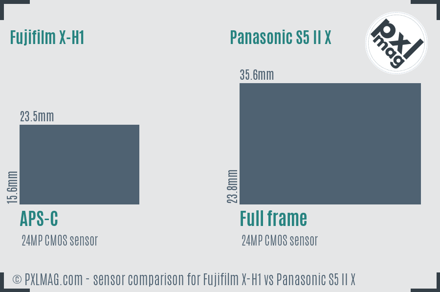 Fujifilm X-H1 vs Panasonic S5 II X sensor size comparison