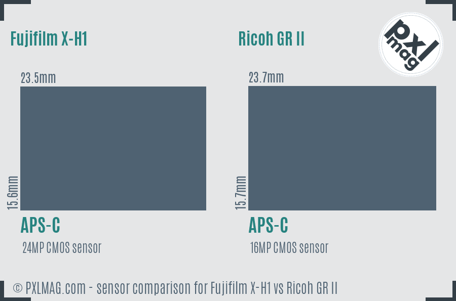Fujifilm X-H1 vs Ricoh GR II sensor size comparison