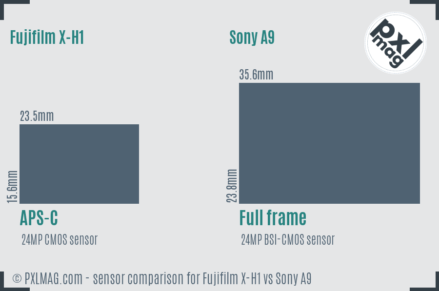 Fujifilm X-H1 vs Sony A9 sensor size comparison