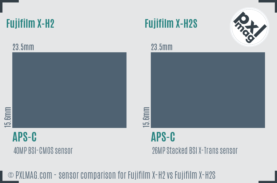 Fujifilm X-H2 vs Fujifilm X-H2S sensor size comparison
