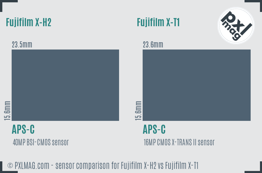 Fujifilm X-H2 vs Fujifilm X-T1 sensor size comparison