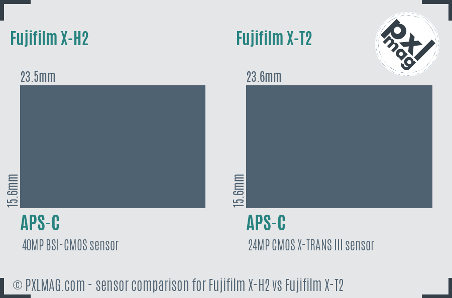 Fujifilm X-H2 vs Fujifilm X-T2 sensor size comparison