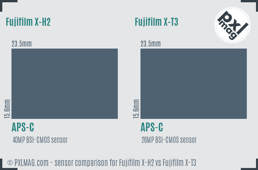 Fujifilm X-H2 vs Fujifilm X-T3 sensor size comparison