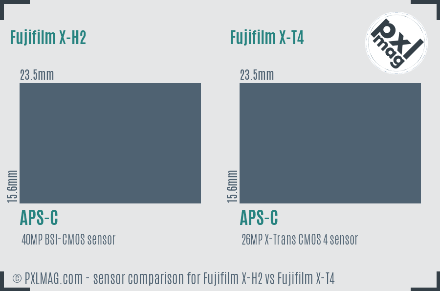Fujifilm X-H2 vs Fujifilm X-T4 sensor size comparison