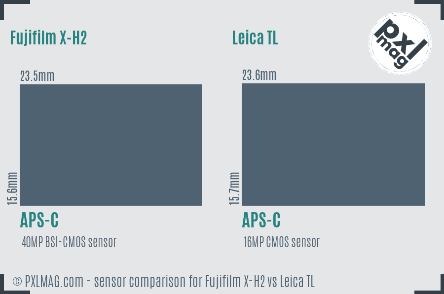Fujifilm X-H2 vs Leica TL sensor size comparison